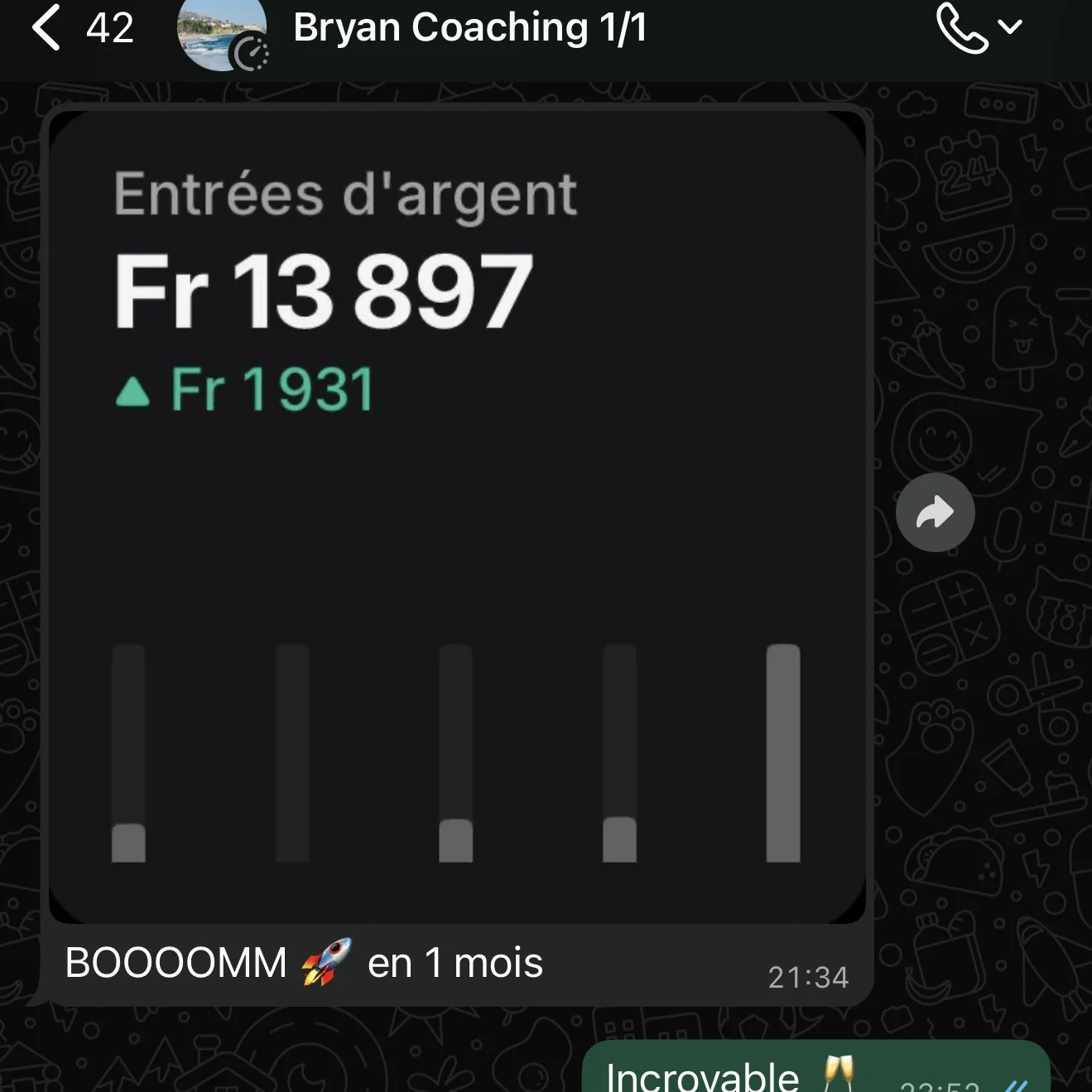Capture Revolut de Bryan : 13'897 CHF