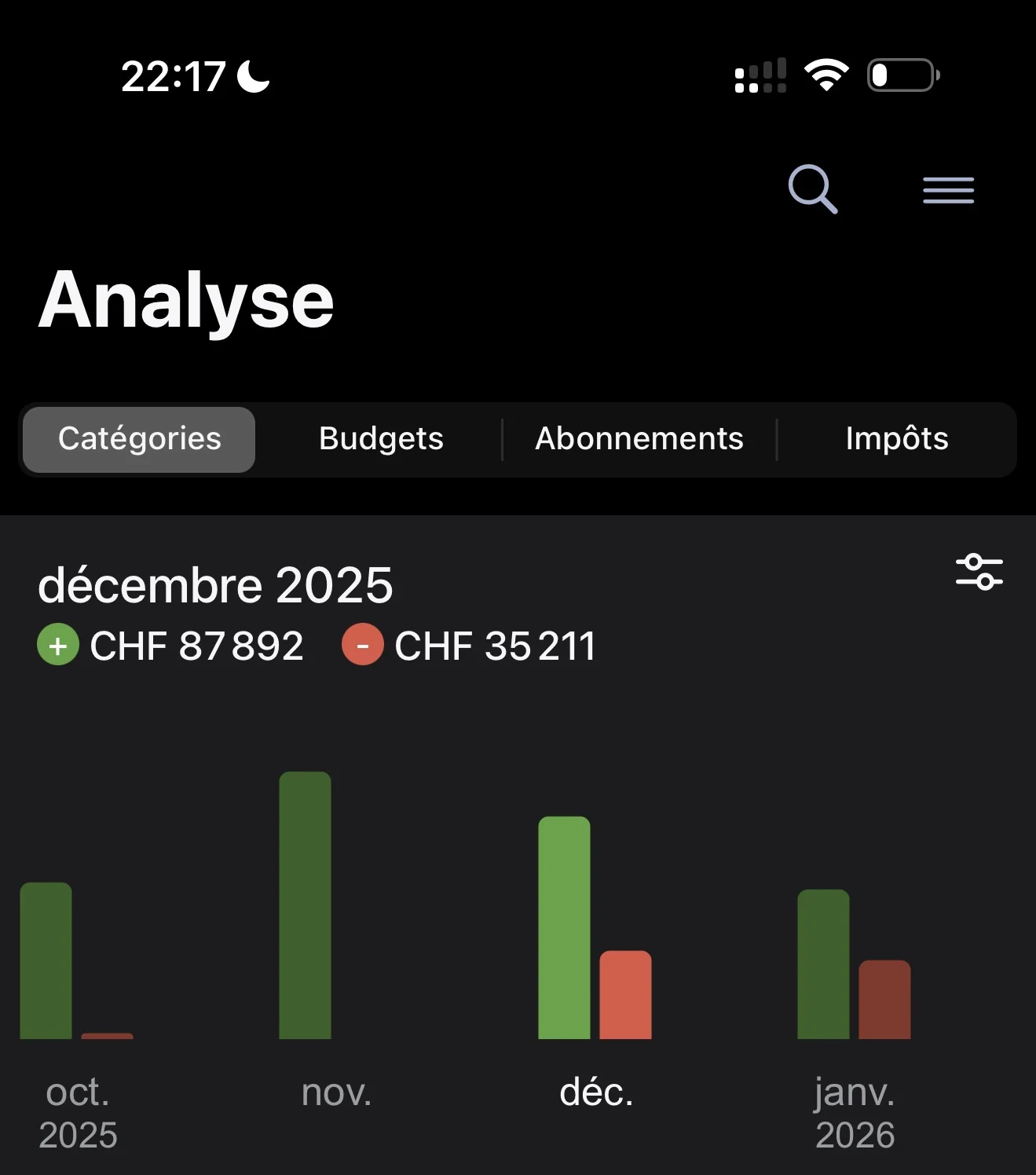 Capture revenus TikTok de Nuno Bilk, décembre 2025 : 87'892 CHF