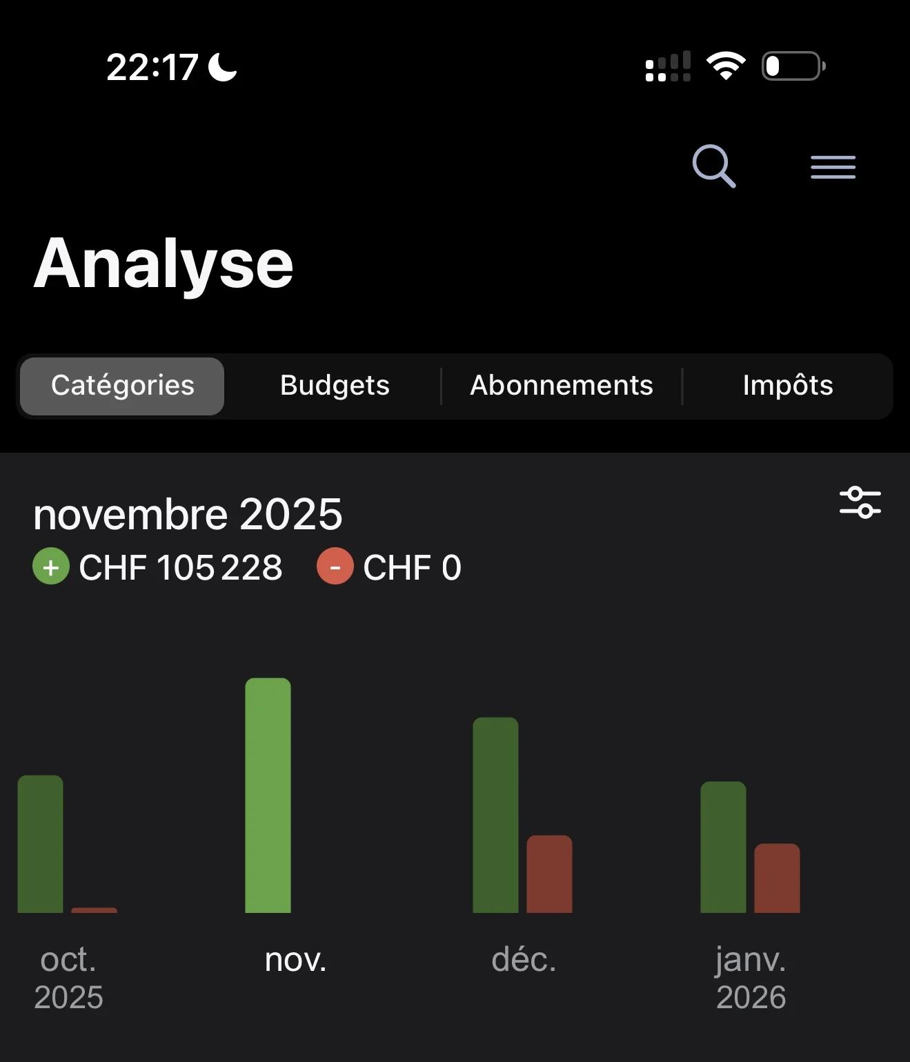 Capture revenus TikTok de Nuno Bilk, novembre 2025 : 105'228 CHF